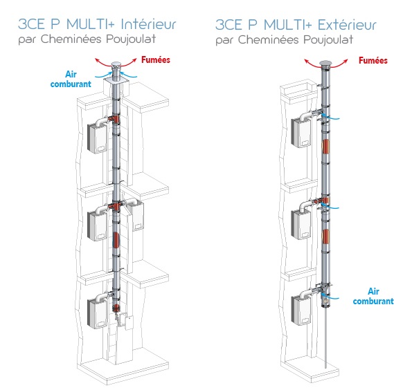 Conduits 3 CE