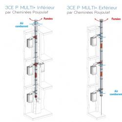 Conduits 3 CE